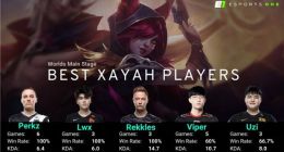 《英雄联盟》S9全球赛：本届最佳射手为“逆羽”霞