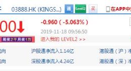 金山软件急挫5% 金山办公今日科创板上市高开205%