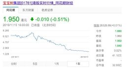 宝宝树集团耗资42.59万港元回购股票