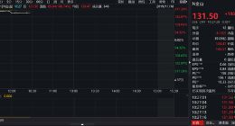 金山办公200倍估值值不值得买 金山软件又为何大跌？