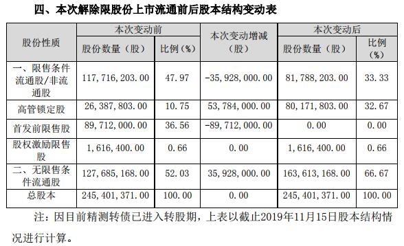 QQ截图20191119162526