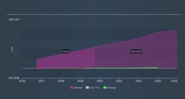 美股三大股指创新高 2023年云计算将成为微软最大业务