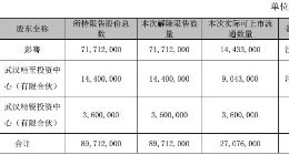 武汉科技丨精测电子3名股东近9000万限售股将解禁