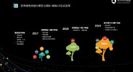 2019软件绿色联盟开发者大会召开 华为HiAI 3.0发布