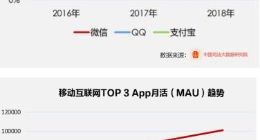 网络诈骗案占比逐渐下降 支付宝回应：已打通反诈骗全链路