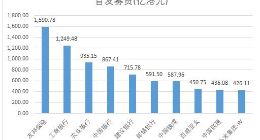 阿里公开发售超购逾40倍 启动回拨机制募资为1012亿
