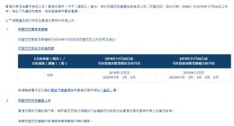 港交所：将推出阿里巴巴集团控股有限公司股票期权