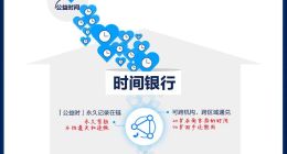 为解决志愿者养老难题，支付宝将区块链技术应用于“时间银行”