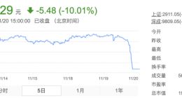 拉卡拉回应考拉征信被查一事：拉卡拉仅是其母公司9个股东之一