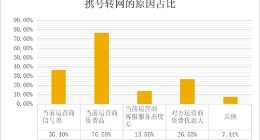 携号转网套路仍在风险犹存 运营商将迎新变局？