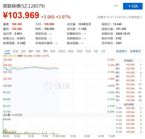英联转债上市交易情况