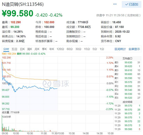 迪贝转债上市交易情况
