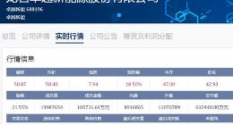 科创板收评之11.21：44只个股下跌 清溢光电大跌16.68%