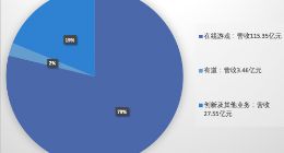 考拉出售、有道上市后 网易交出了一份怎样的财报
