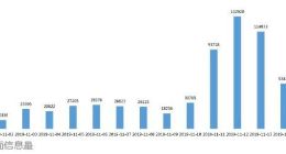 中消协：双11负面消息超65万条 将加强网红带货行为监督