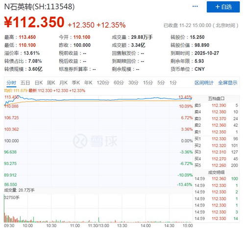 石英转债上市首日交易情况