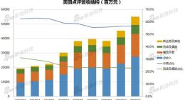 饿了么商户退美团 美团的有限边界与无限竞争