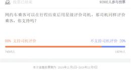 滴滴公布“司乘双向互评”公众评议结果：80%用户支持