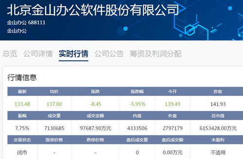 金山办公股价11.22_500