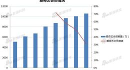 爱奇艺出海找增量：“技术+内容”模式 瞄准东南亚