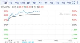 王石称“万科年报非常好” 网友称其涉嫌信披违规