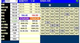 阿里巴巴暗盘大涨5% 26日正式登陆港交所