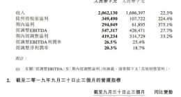 同程艺龙第三季度营收20.6亿元 平均月付费用户2.98亿