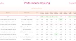 联发科5G SoC获苏黎世AI跑分第一名