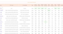 联发科5G SoC处理器性能曝光 AI跑分世界第一