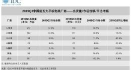 忘掉iPad Pro！这款平板电脑才是最强的生产力工具