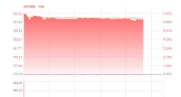 阿里香港上市首日涨6.70% 成交额122亿港元
