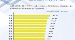 5G来临4G降速？宽带联盟移动带宽权威数据告诉你真相