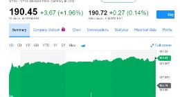 阿里今天香港上市 拟募约880亿港元