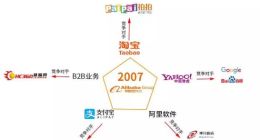 阿里巴巴十二年