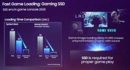 索尼PS5将搭载三星NVMe SSD：支持PCIe 4.0通道