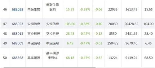 科创板收评之11.27.8_副本