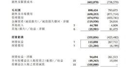 阿里影业发布中期业绩：经调整EBITA2.76亿元 同比收窄44%