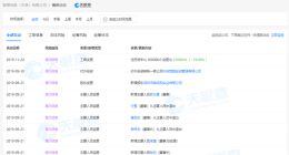 联想控股（天津）有限公司注册资本减少为23亿