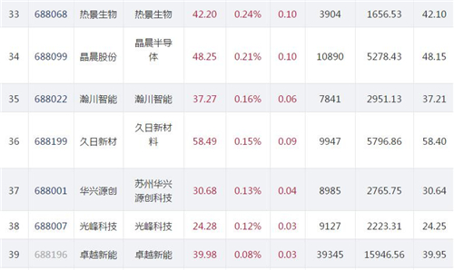 科创板收评之11.27.6_副本