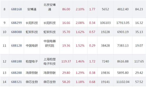 科创板收评之11.27.2_副本