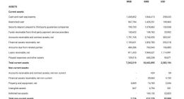 360金融Q3净利润7.3亿元 方源资本战略入股