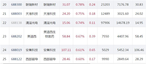 科创板收评之11.27.4_副本