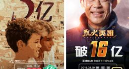 阿里影业2020财年S1业绩：经调整EBITA同比收窄44%