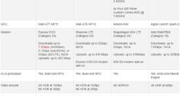 不输骁龙865：7nm工艺+定制核心的三星Exynos 990了解一下