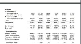 优信第三季度总营收达4.61亿 同比增长33%