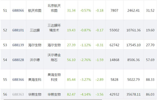 科创板收评之11.27.9_副本