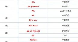 超20款新品！奥迪2020年在华新车规划曝光