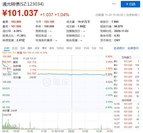 通光转债交易情况