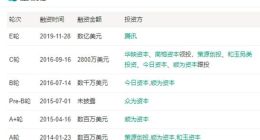 BOSS直聘完成数亿美金融资 腾讯参投