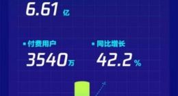 腾讯音乐娱乐集团Q3财报：付费用户数量创新高 青壮龄高学历用户成音乐付费主力军